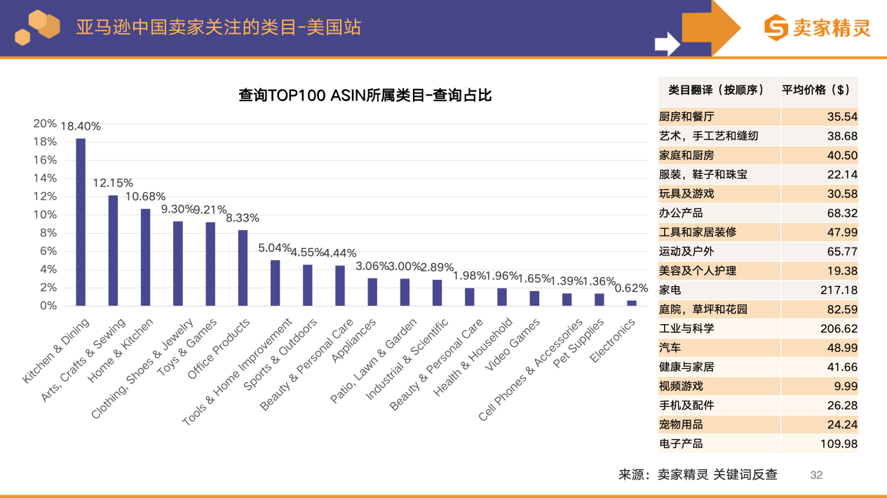 卖家精灵出品|亚马逊2025年度数据报告