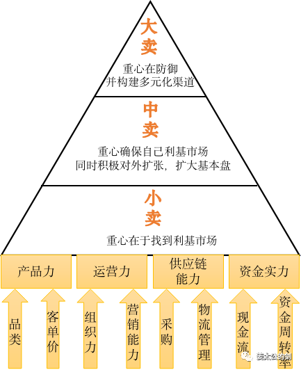 “品牌出海”是否会成为误区？