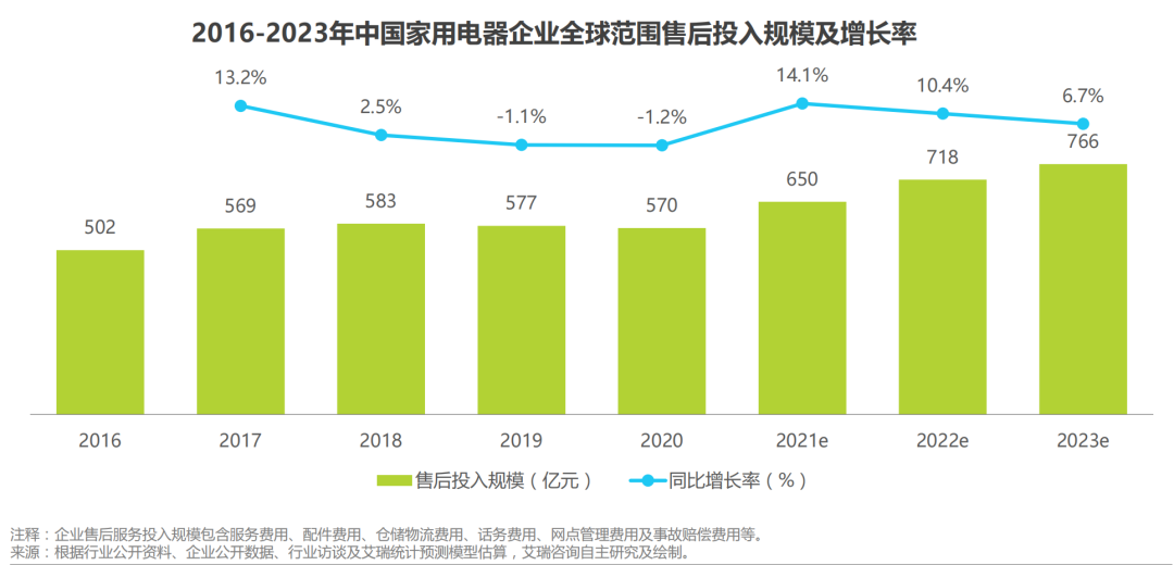 难以想象！跨境电商隐秘的产业，藏着1700亿的生意！