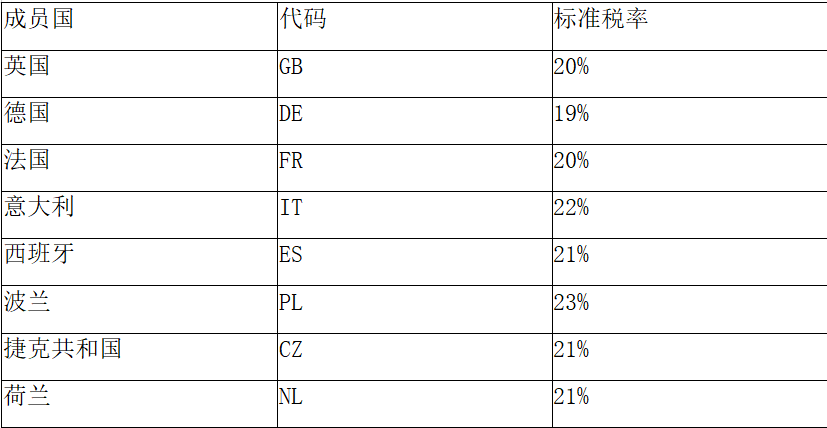 欧洲增值税小课堂2:欧洲站VAT怎么注册申报?各国申报频率?