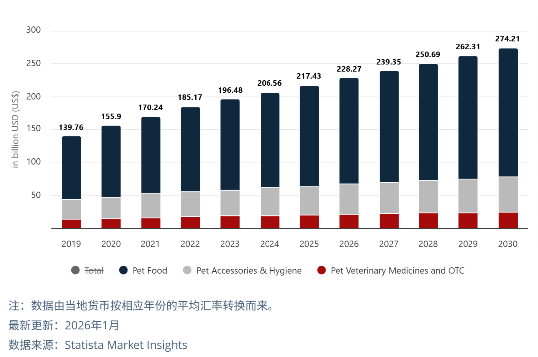 欧美家庭三大 “氪金” 方向？eBay室内家具&宠物用品战略品类揭晓