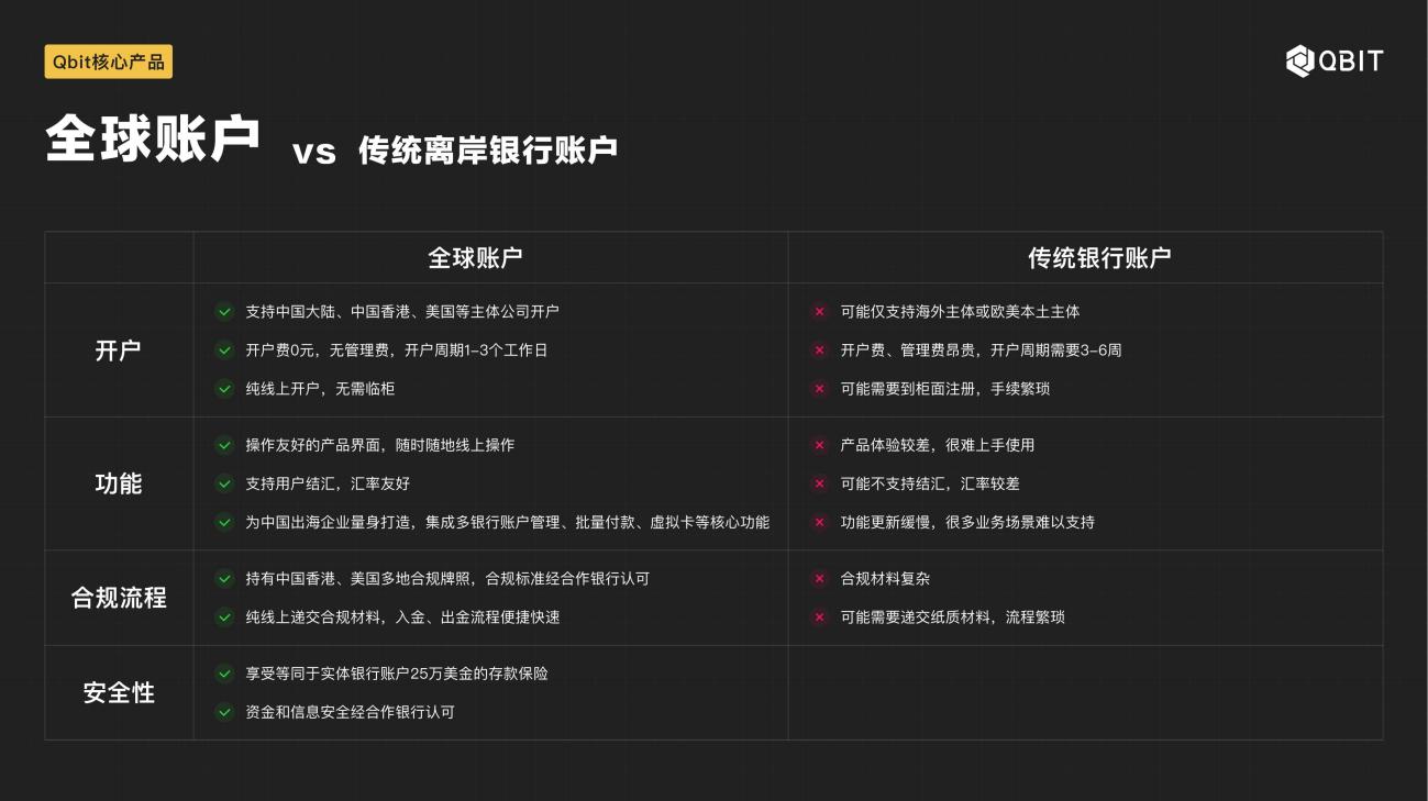 海外财税问题解答篇，独立站卖家如何在搭建金融基础上“省钱”