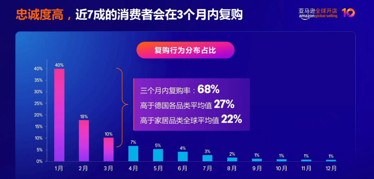 洞察驱动增长！亚马逊广告新功能解锁新兴市场爆款趋势