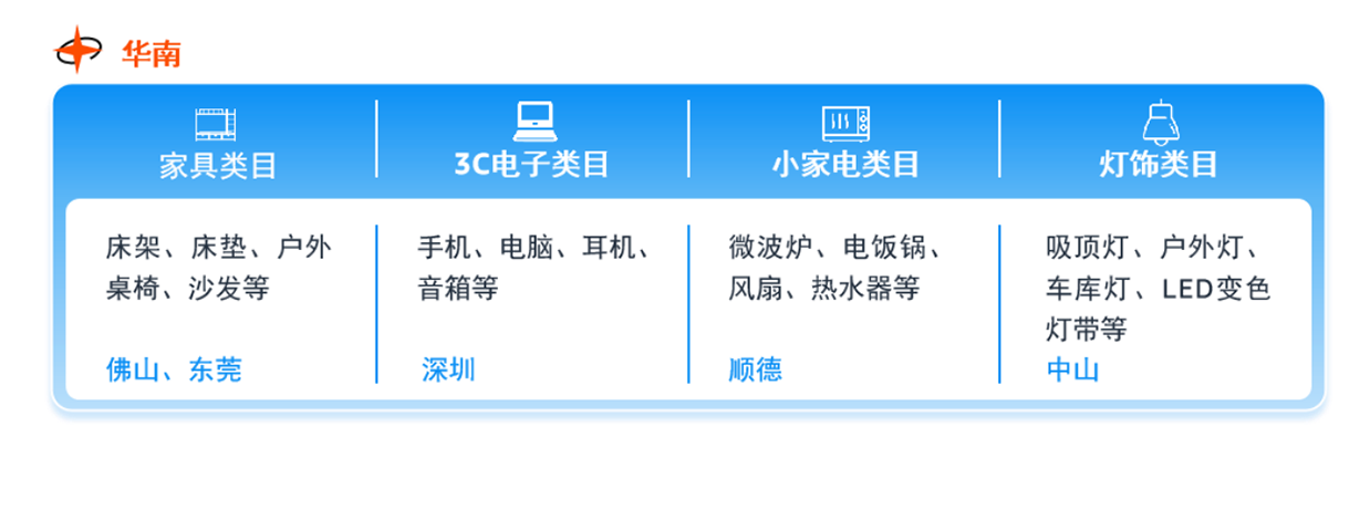 在亚马逊开店要准备什么？完整攻略帮你拨开“迷雾”，顺利起航!
