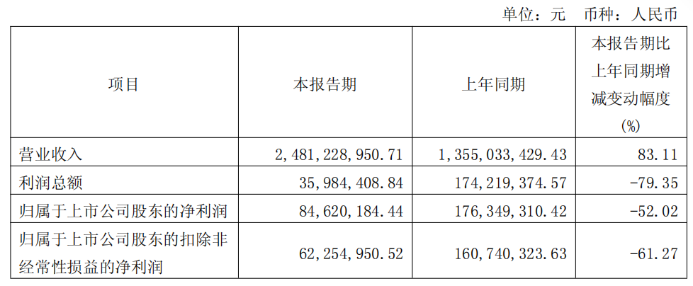 去年营收近百亿！影石创新Q1再砸14亿备货，旺季准备大爆单