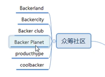 海外众筹Kickstarter 如何做全渠道营销推广？