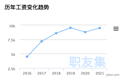 裁员全部门、劝退十几个，开年就这么难?
