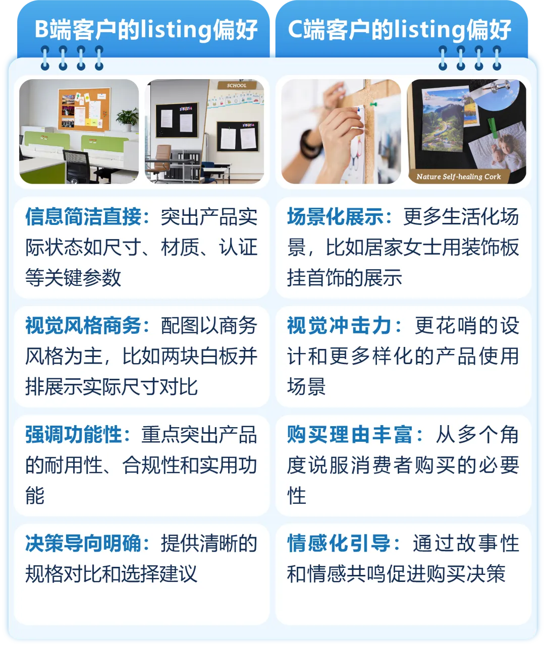 拉高客单价退货率返降40%?!他们凭什么在亚马逊 B2B 多赚 33%?