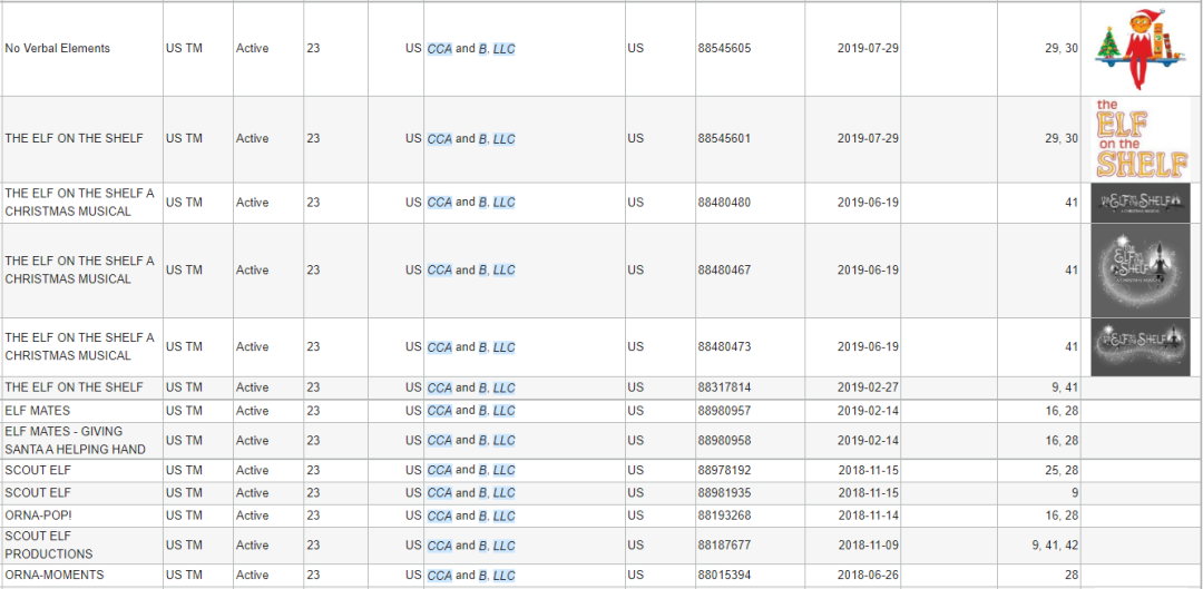 圣诞热销品专利下证！这些产品都有侵权风险，售卖需谨慎！