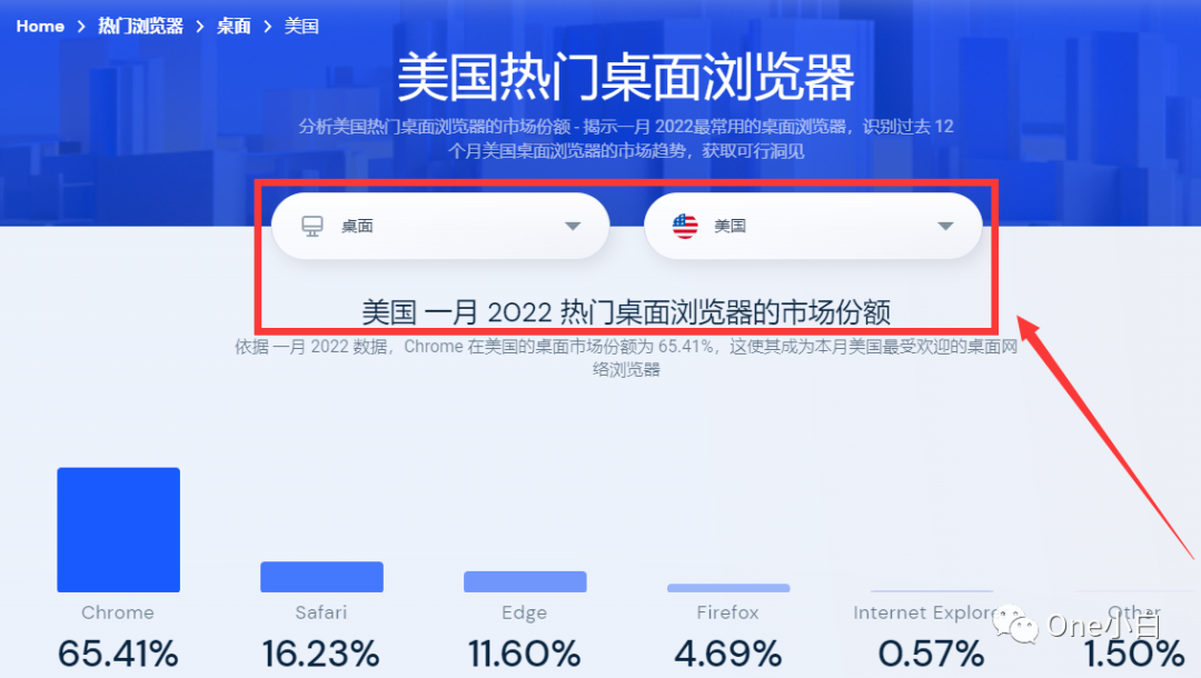 2022最新版网站流量分析工具 Similarweb 详细使用教程