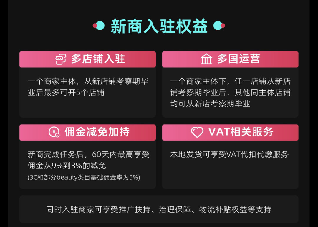 重磅整理！一文了解TikTok Shop最新多国“商家激励权益”