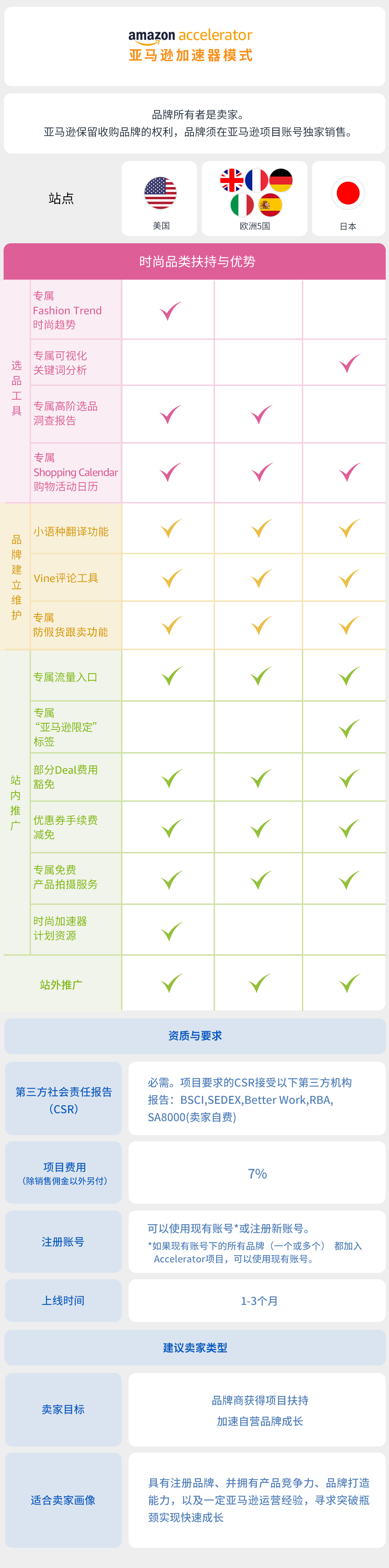 销售额一年涨了$100W+?时尚品类还能突围进阶?亚马逊自有品牌来了!