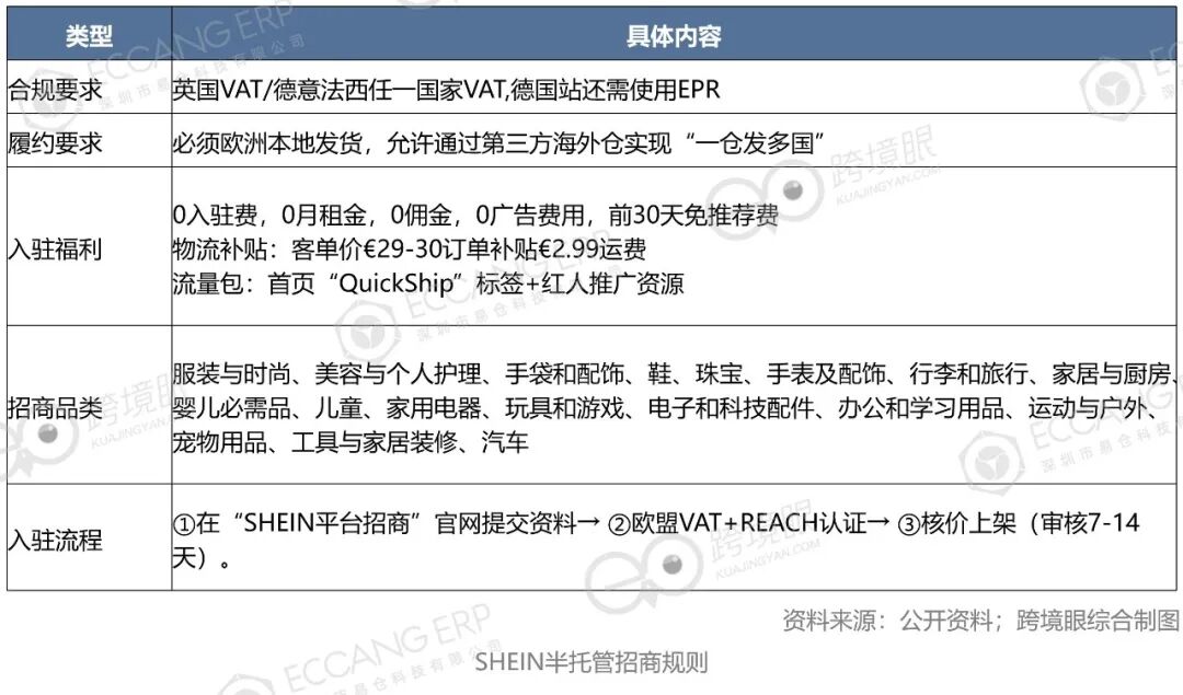 欧洲21国电商流量TOP5,中国平台比亚马逊增长还猛!