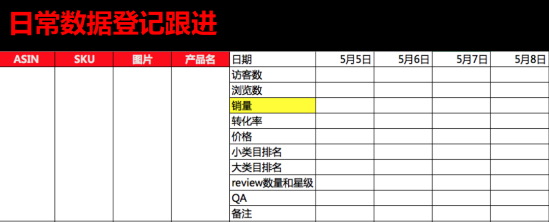 超详细亚马逊跨境产品推广SOP流程，建议收藏！