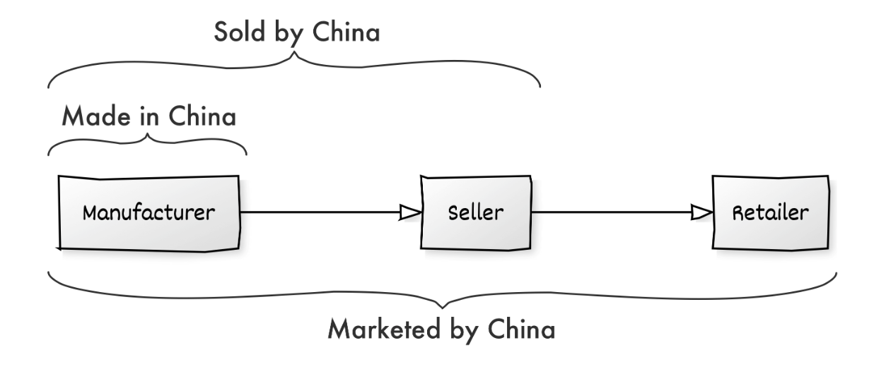 没有美国卖家的SHEIN与TEMU，却在当地市场跑得飞快