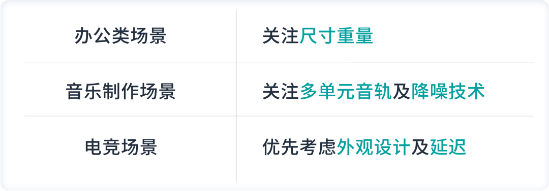 没摸清竞品情况？别急着为ASIN开启广告！