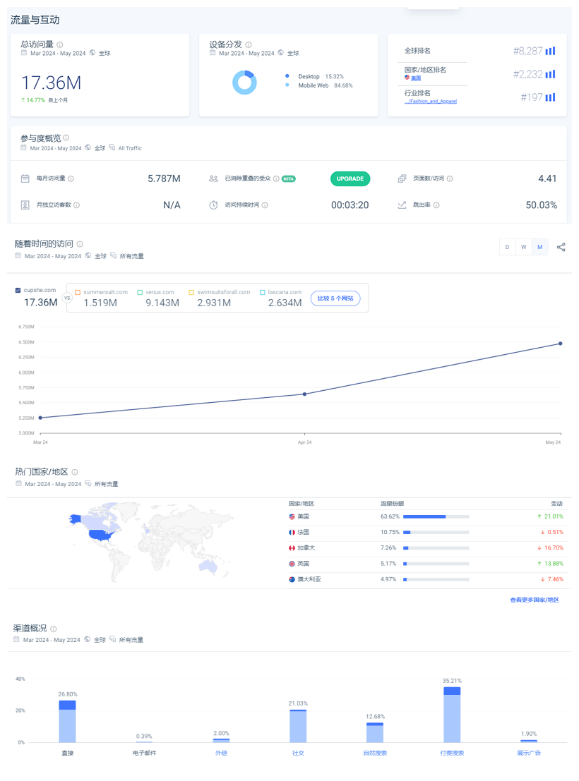 辽宁兴城：东北“小镇”承包了全球1/4泳装丨雨果跨境·产业带洞察①