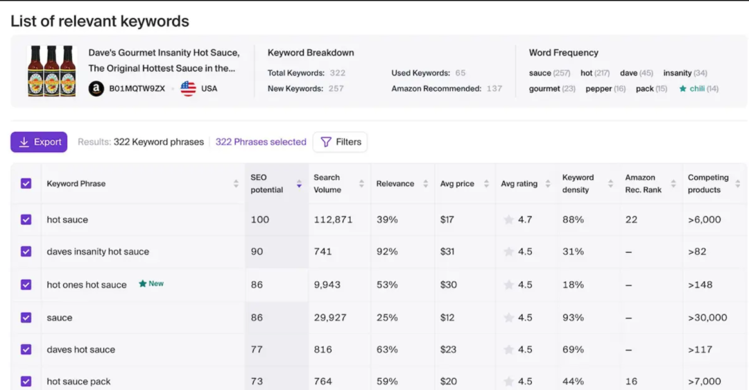 改善亚马逊listing的AI工具推荐