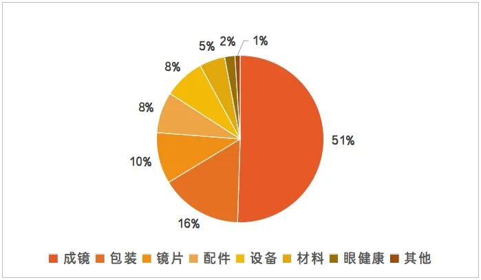 倒计时17天 | 温州国际眼镜展:展前情报速览,展商名录提前锁定