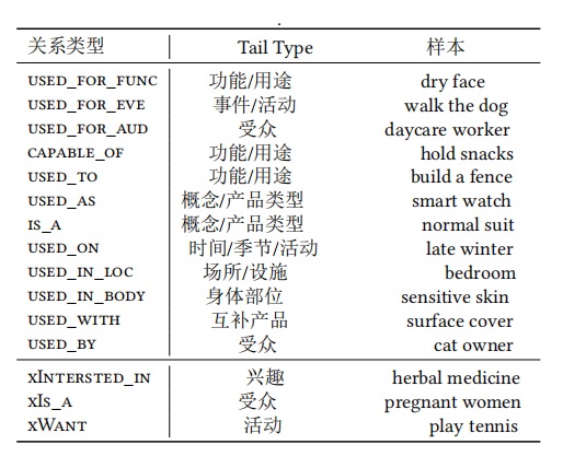 亚马逊最新cosmo算法解读