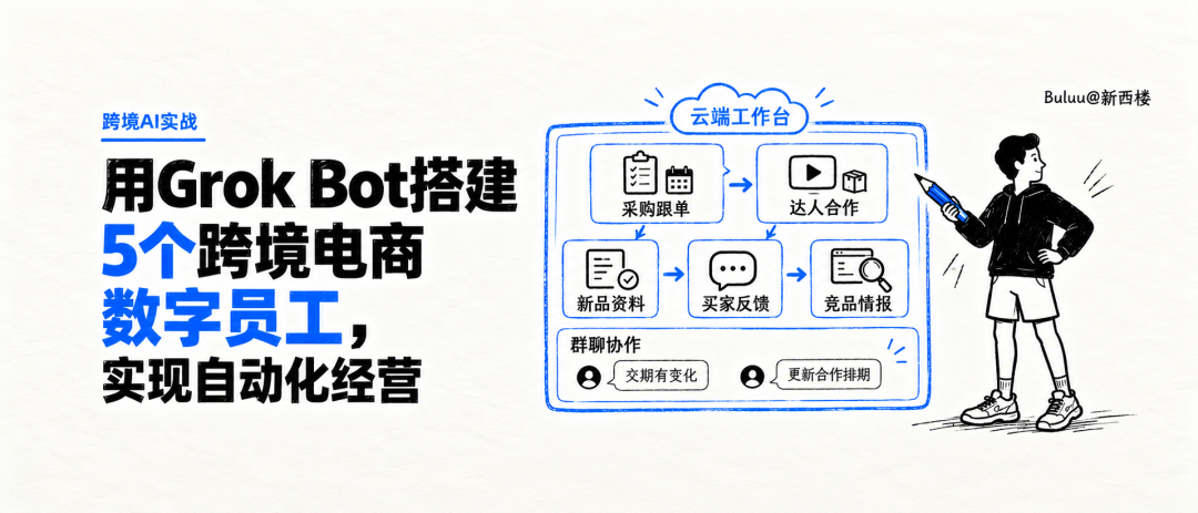 用Grok Bot搭建5个跨境电商数字员工,实现自动化经营(附部署教程)