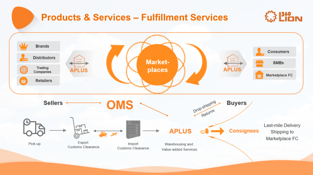 如何进驻沃尔玛墨西哥站?沃尔玛官方团队为你解答!