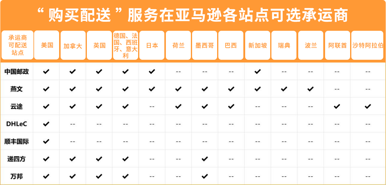 抢定福利！自配送运费现仅69折，提升亚马逊账户绩效，限时开启！