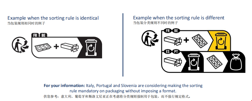 EPR合规|这一标志若未合规，将被罚款10万欧?（三）