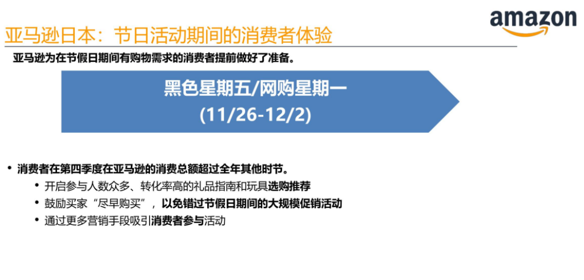 黑五网一时间表出炉！亚马逊卖家提报流程详解
