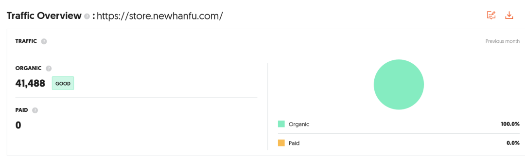 汉服出海也能日赚千刀?这3个独立站靠“古装”吸粉百万
