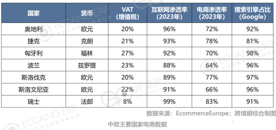 欧洲东、南、西、北、中，跨境电商大不同