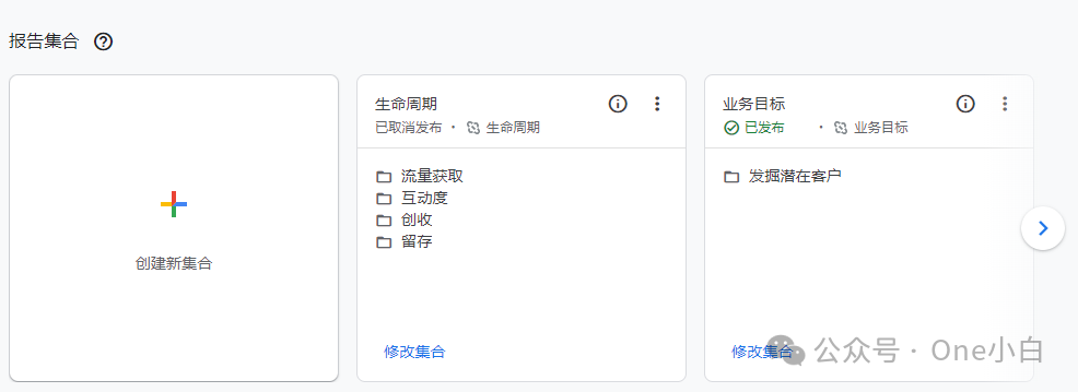 如何将 Google Analytics(分析)4 与 Google AdSense 相关联?
