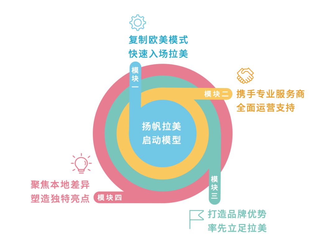重磅！亚马逊正式发布《出口拉丁美洲跨境电商行业洞察报告》