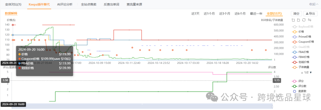 亚马逊选品热门产品解读第46期，亚马逊海外仓大卖公司都在做些什么高客单价产品