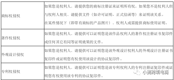 [赶跟卖]Coupang品牌备案流程