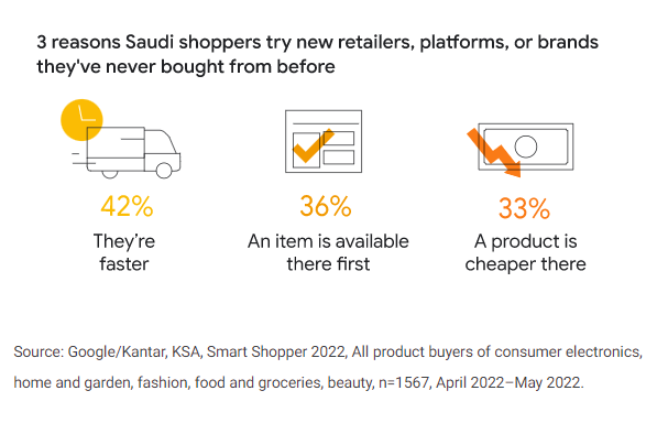 从斋月期间穆斯林教徒的行为习惯了解斋月购物趋势