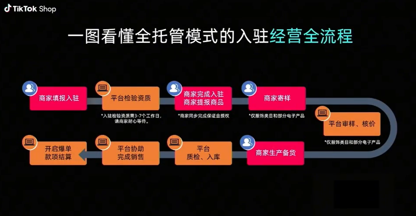 一个信号灯卖40欧！在欧洲卖爆的中国卖家做了什么？