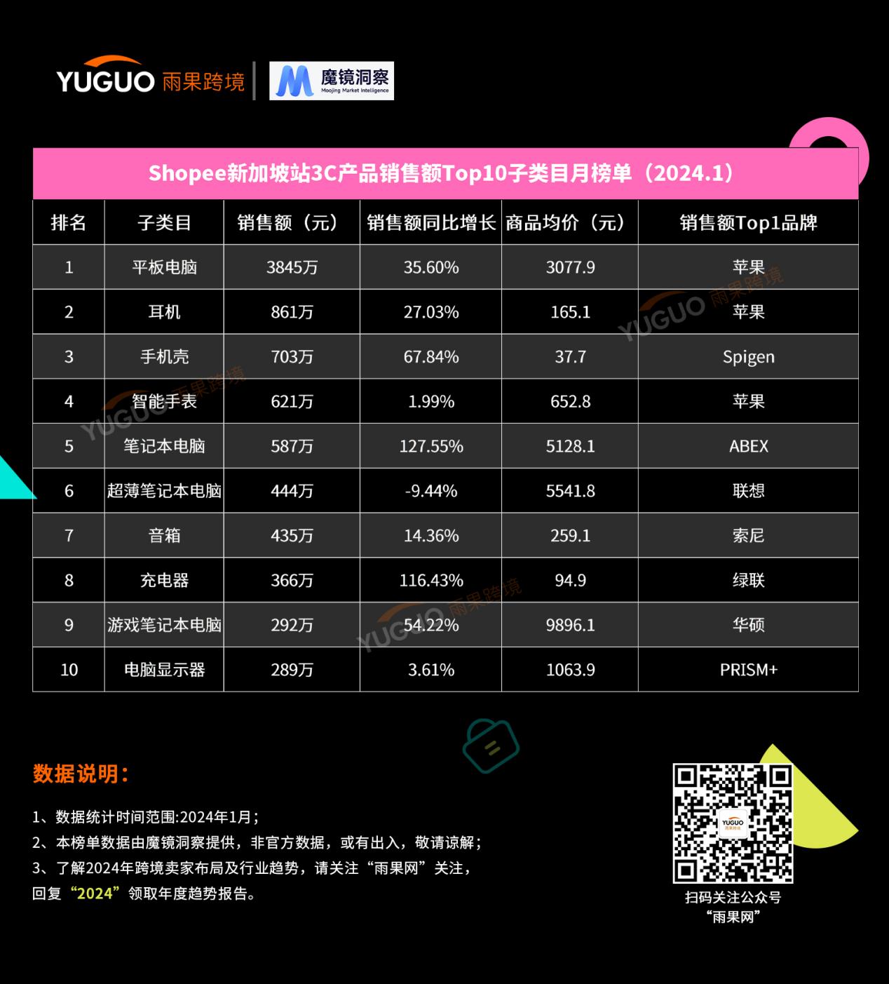 国产3C品牌出海东南亚，他们掀起逐鹿之战