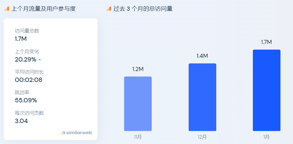 独立站品牌案例④：月均流量破百万！她从连衣裙礼服做起