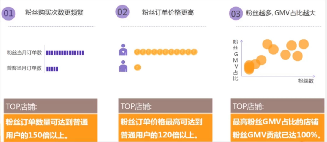 玩转私域营销，新手大卖必须掌握的店铺增粉秘籍~