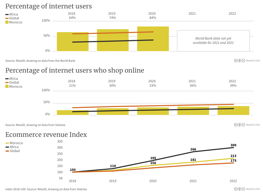 万字图文:2022年全球电商市场报告插图94 万字图文:2022年全球电商市场报告插图94