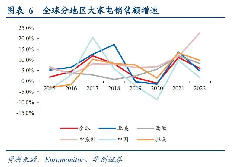 掘金中东非，中国家电企业为何押注埃及？