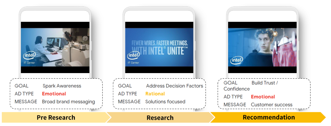 B2B 电商化转型以及品牌建设怎样做？Google 告诉你