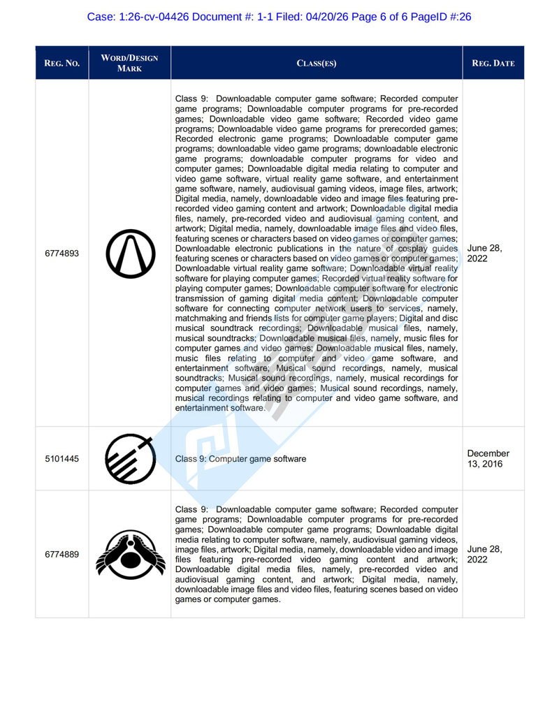 TRO高危预警｜26-cv-04426Gearbox维权爆发！无主之地/毁灭公爵卖家速删！