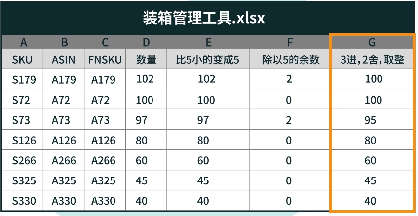 亚马逊分仓新规！中小卖家叫苦不迭，海外仓迎来黄金时代？
