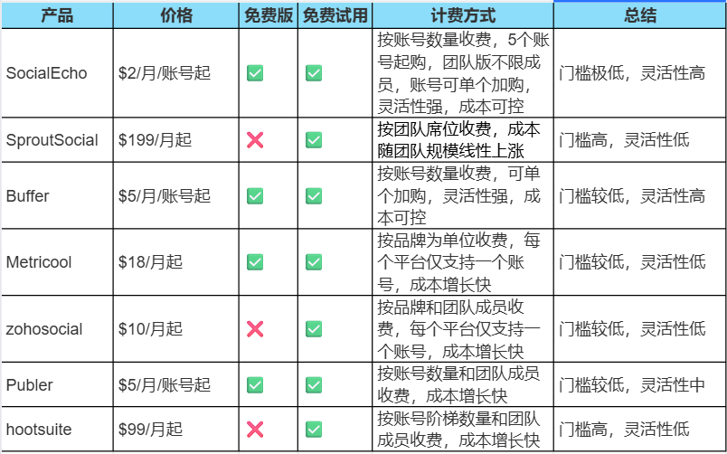 海外社媒团队过年前最该解决的，不是内容，而是这一步