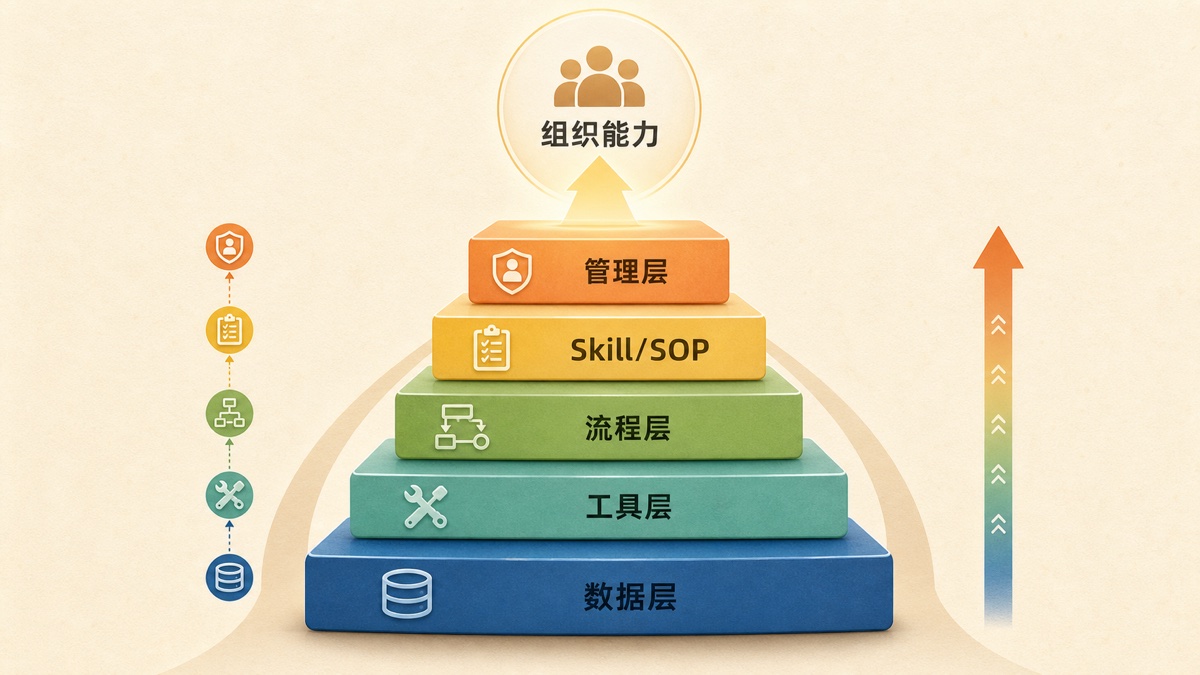 小团队如何建立AI native 公司?我的9点建议