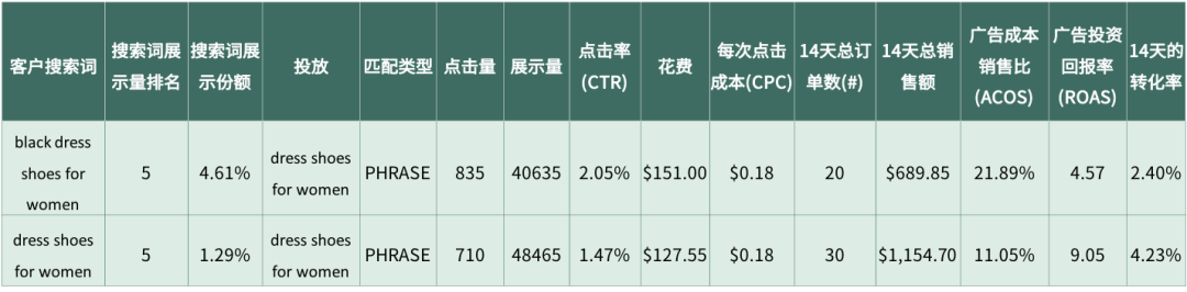 旺季爆单必须砸钱？大卖带你KO高引流成本！