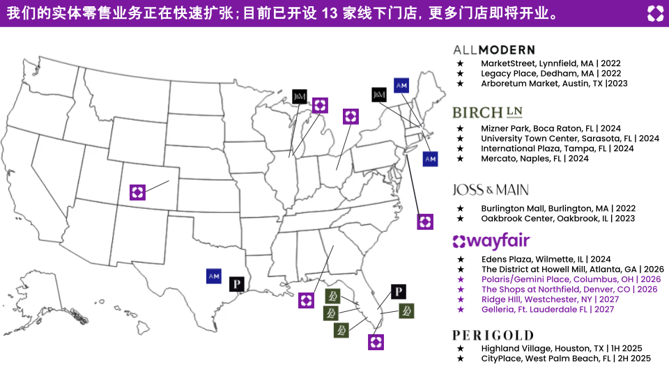 抢占先机,与Wayfair掘金欧美品质消费新蓝海