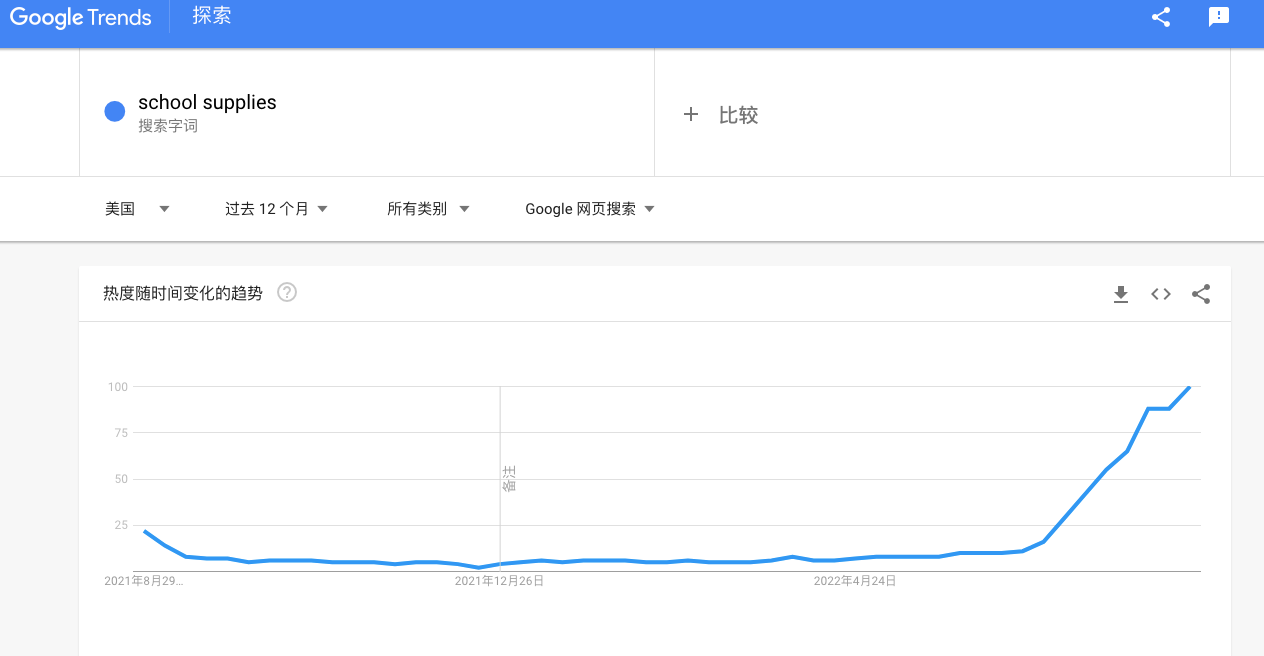 开学季,你的营销重点找对了吗?
